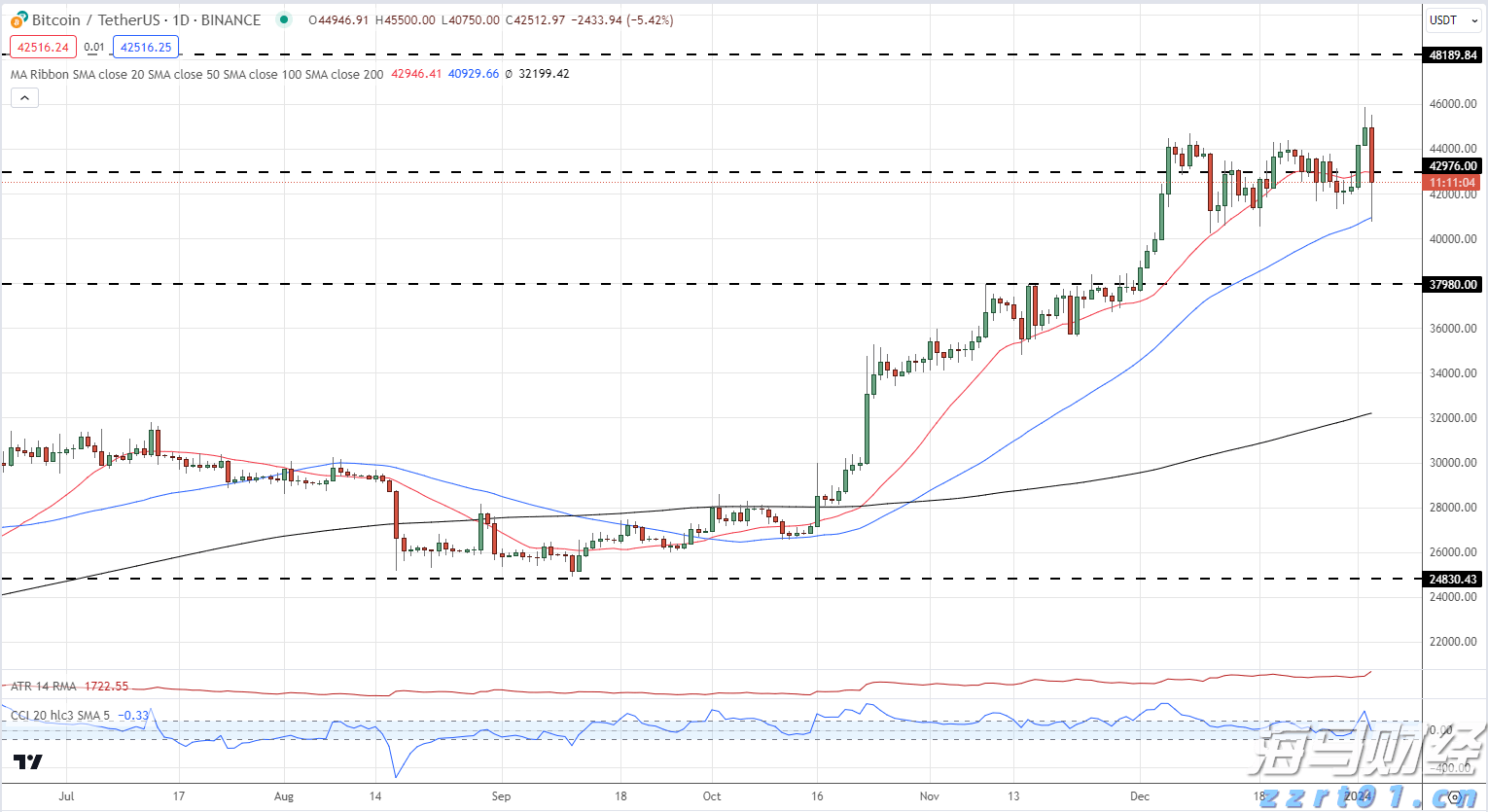 水利部维持针对广东等6省区市洪水防御Ⅳ级应急响应