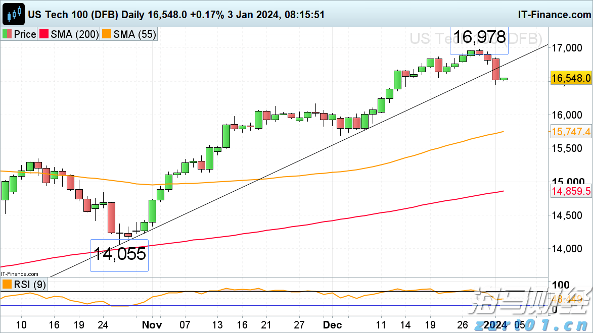 华尔街开始下调评级 受益于AI热潮的GE Vernova(GEV.US)或面临估值压力