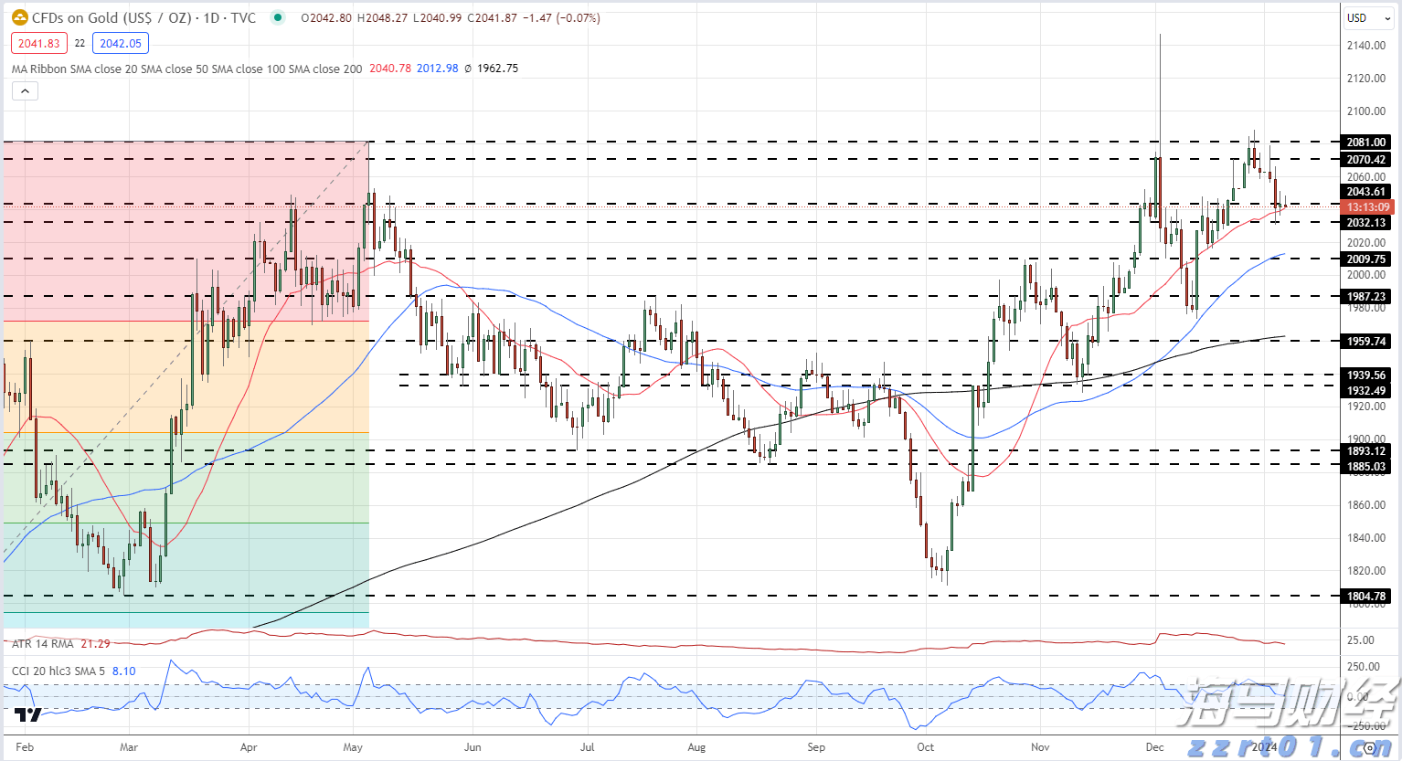 美国得州洪水造成至少13人死亡 逾20名夏令营儿童失踪