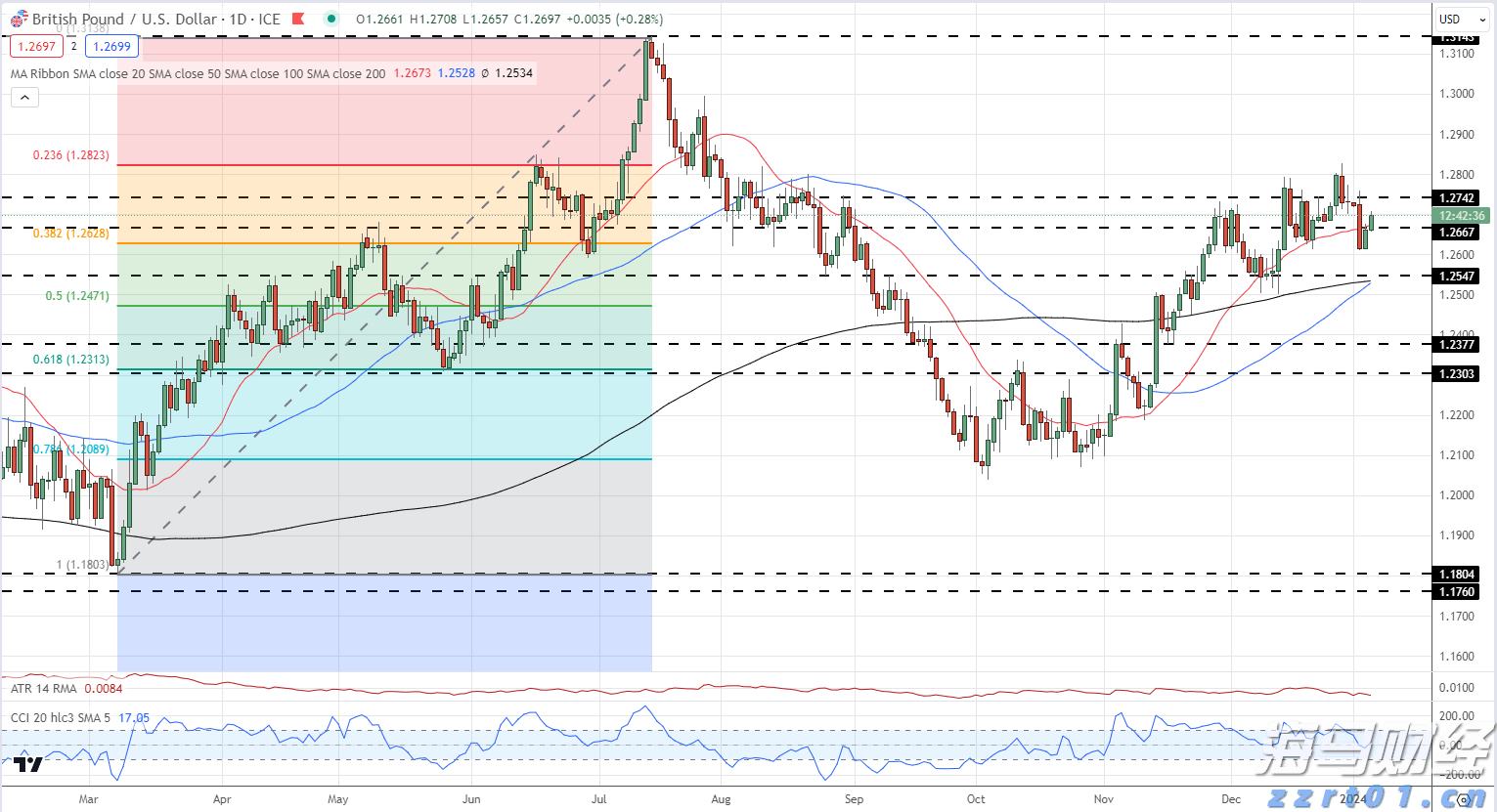 美股前瞻 | 三大股指期货普跌，美国7月CPI今晚公布