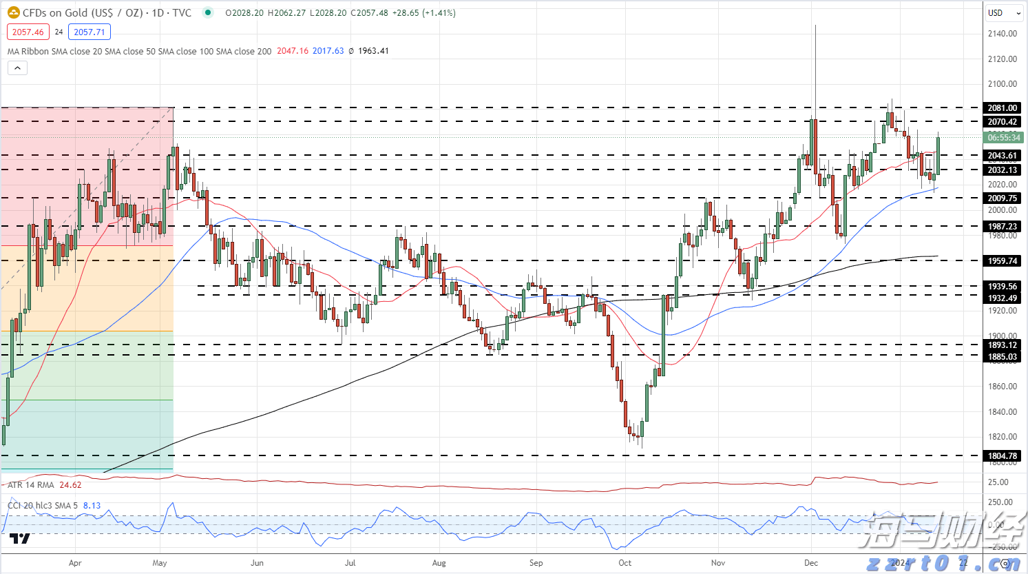3.5%，前8个月我国货物贸易平稳增长