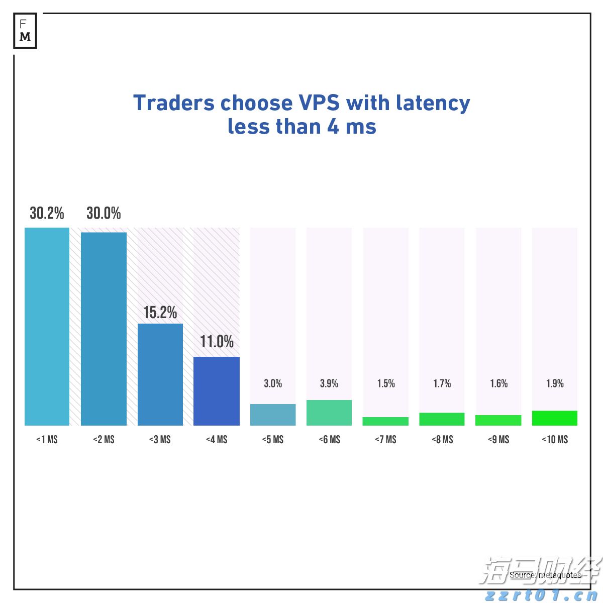 商转公来了！广州人看过来，手把手教你把房贷利率降到2.6%！