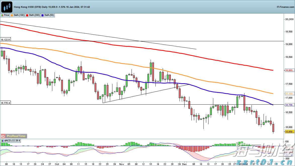 “贷款明白纸”，试点扩展至珠海等16个地市