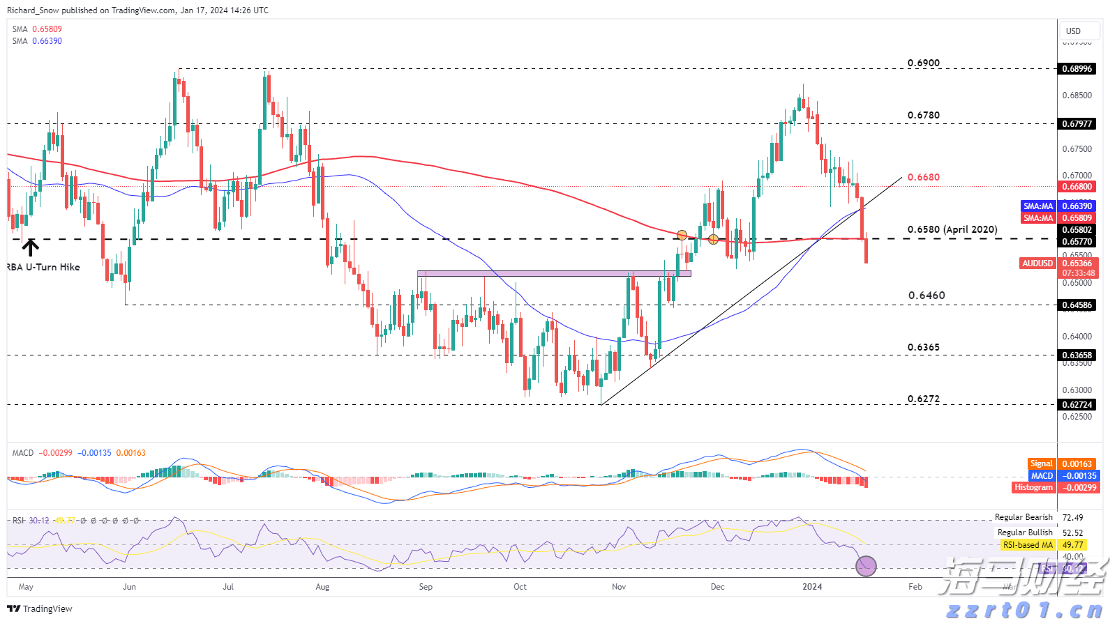 《梅州市高价值发明专利提升专项行动方案》印发