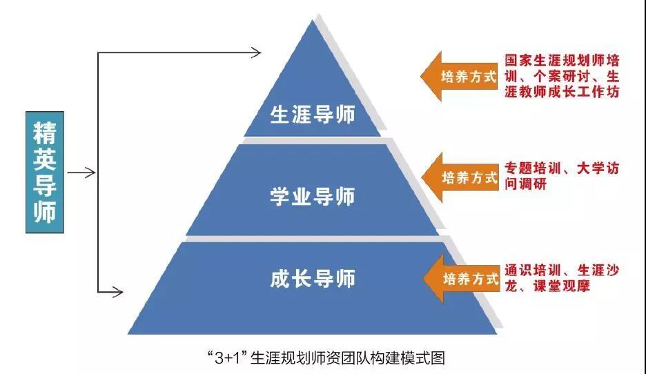 帮助老年妇女提升自我保健能力