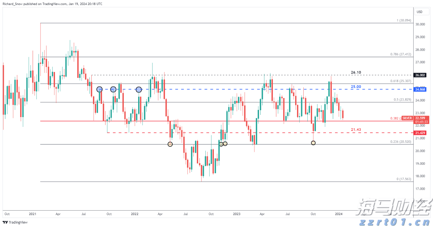 AI热潮下股市分化加剧：大型科技股狂飙，小盘科技股束手无策