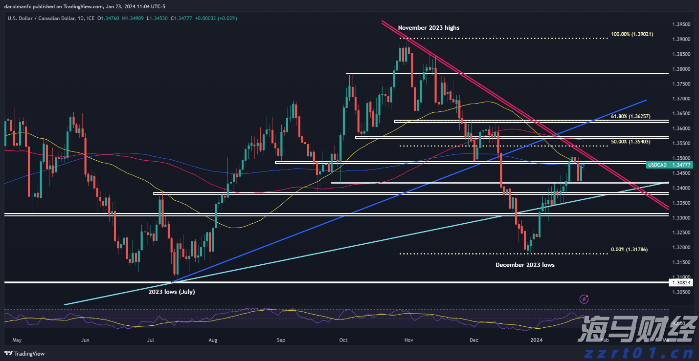 美银报告：美股一周“失血”280亿美元 货币基金成香饽饽