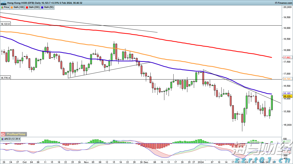 广东队2：0战胜山东队，获小组头名晋级淘汰赛