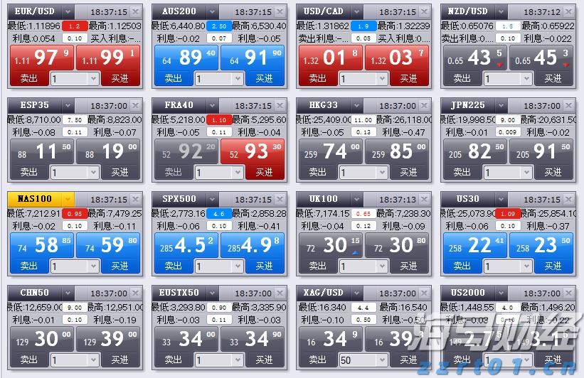 美股动荡一周，高盛对冲基金主管：答案虽多，问题却更多