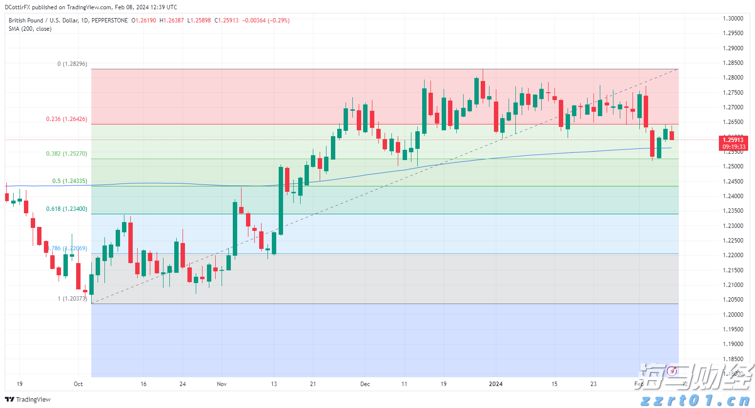 美股异动 | 吉利德科学(GILD.US)上涨近9%,Q2业绩超预期并提升全年指引
