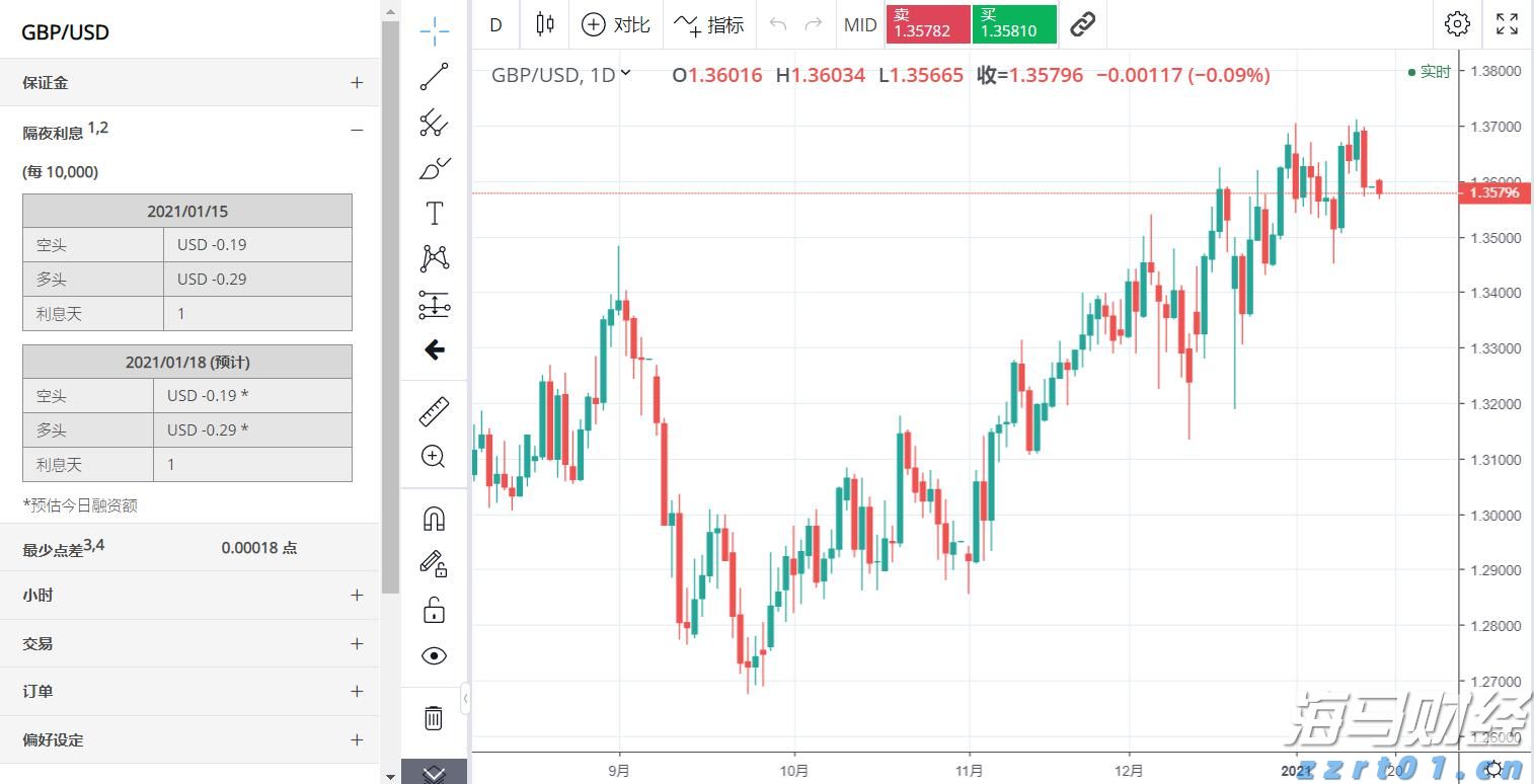 A股午评 | 沪指突破“924”行情高点 创指半日涨2.81% “牛市旗手”券商再发力
