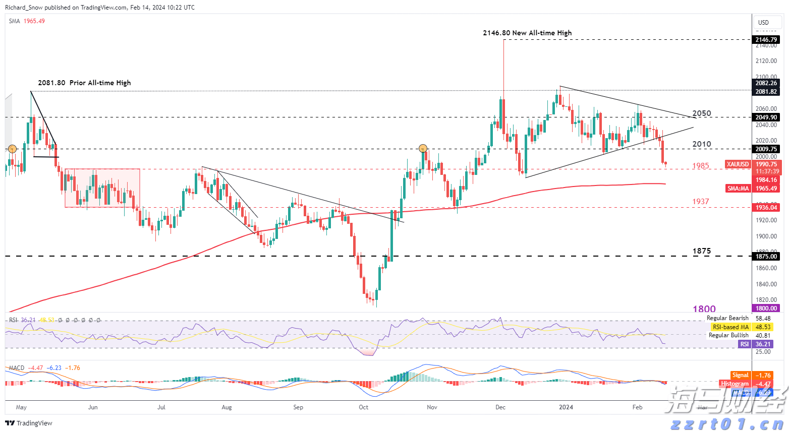 铂金与钯金价格变迁：从需求兴衰到金融博弈