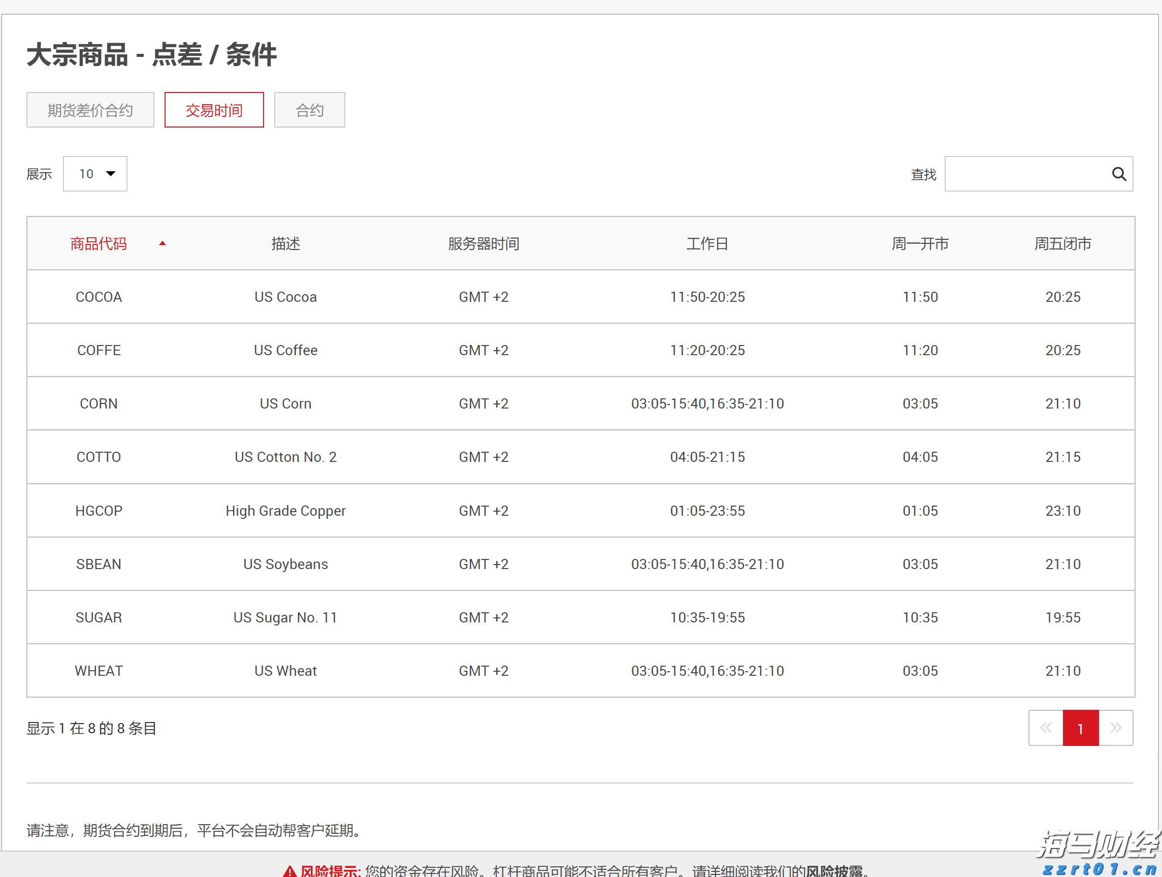 安徽发布食品安全抽检监测数据抽查地方标准