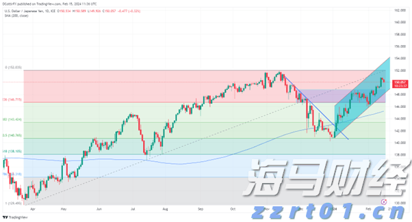 事关平台收费、校园餐监管等热点问题，市场监管总局作出回应