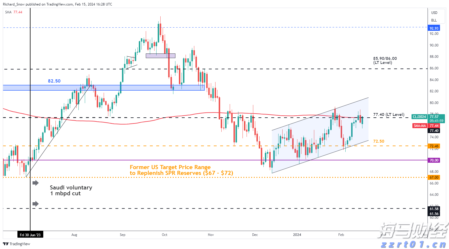 特朗普缩短俄乌停火协议期限，油价短线上涨