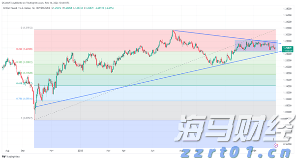 特朗普缩短俄乌停火协议期限，油价短线上涨