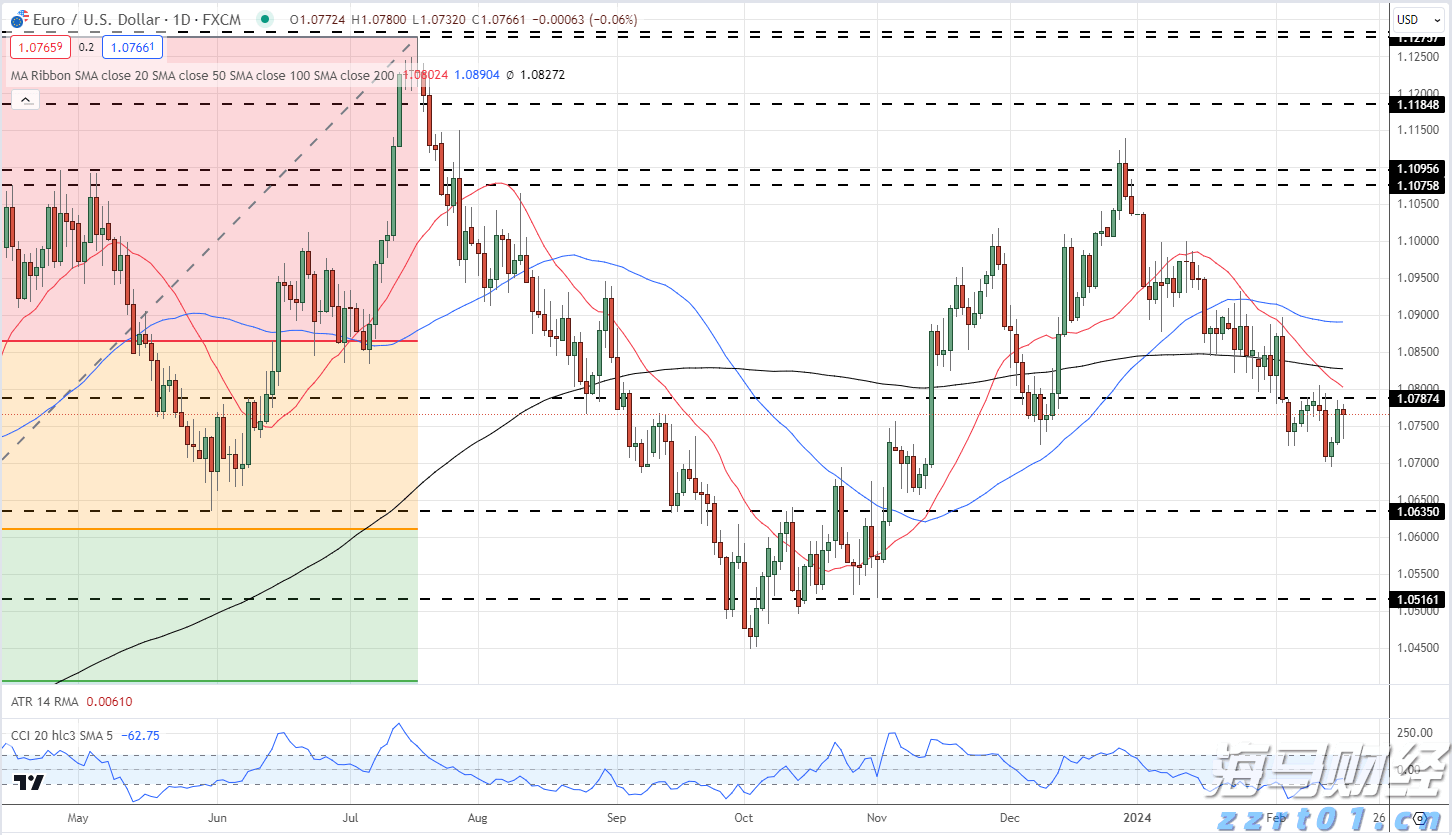 A股市场前瞻 | 美联储连续维持利率不变 特朗普对进口半成品铜征收50%关税