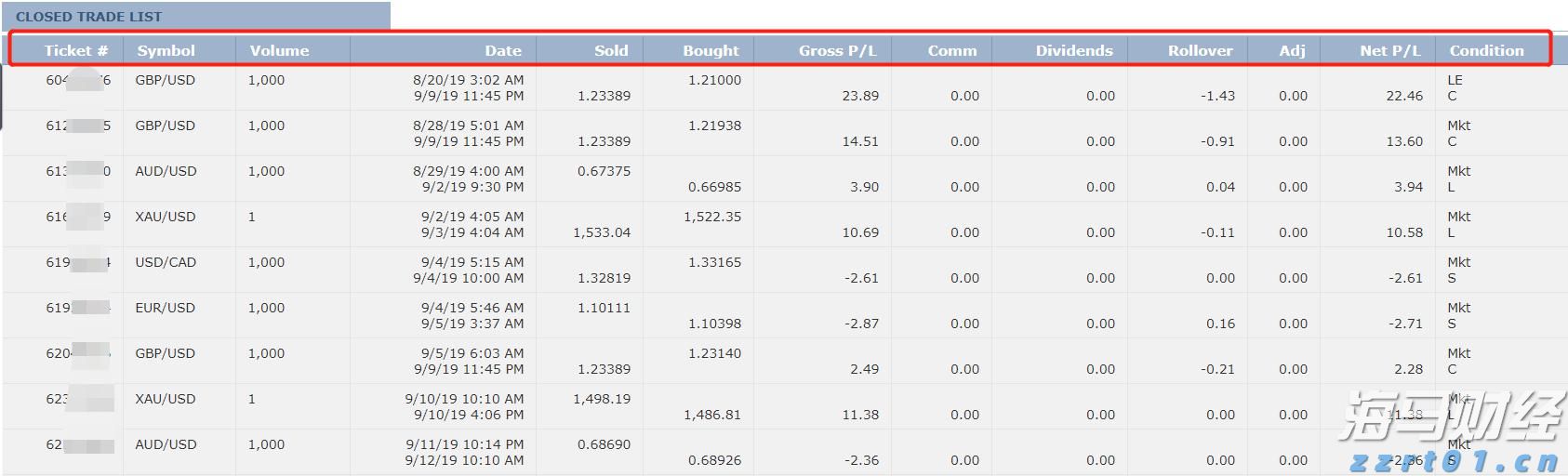 珠海市委社会工作部部长、市委“两新”工委书记文国接受纪律审查和监察调查