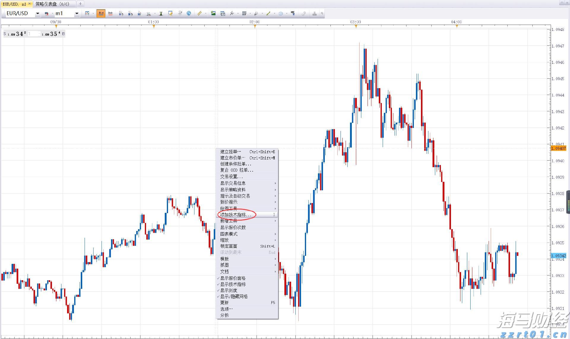 港股午评|恒生指数早盘跌1.11%     CRO板块延续强势