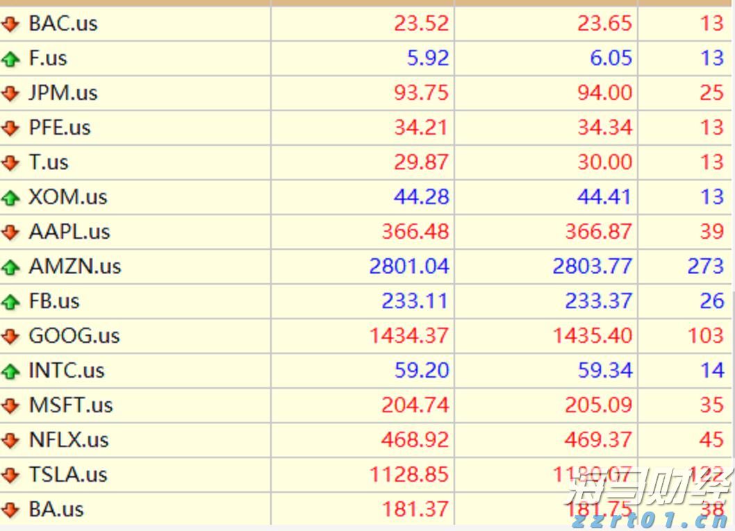 恒指公司：恒生科技指数过去一年上涨超过53% DeepSeek模型成为关键催化剂