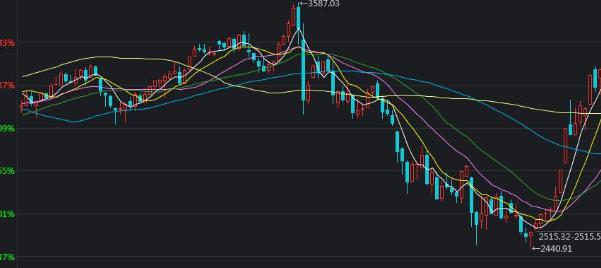 上海高校食堂超过80%，实现“六T”实务食品安全标准化管理