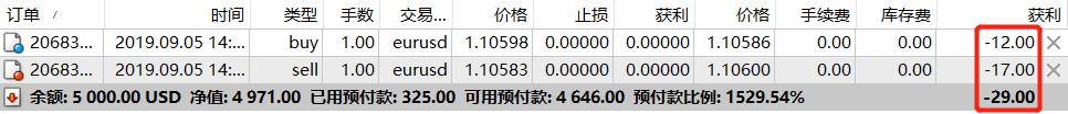 澳门:2025年上半年对外商品贸易总额为672.0亿澳门元 同比下降4.3%
