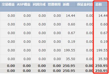 中国汽车流通协会：7月我国汽车消费指数为77.6 预计8月将继续回升