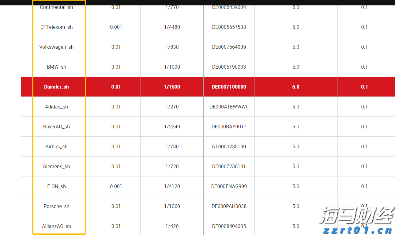 高盛列出25只股票，散户成为支撑美股的关键力量！