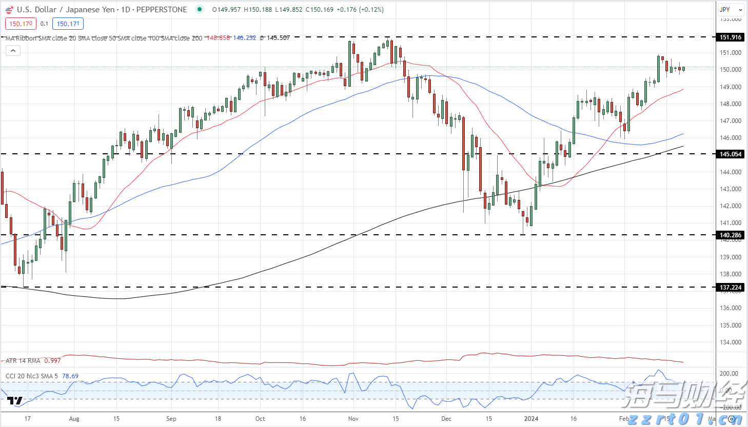 强化实名验证  维护交易安全