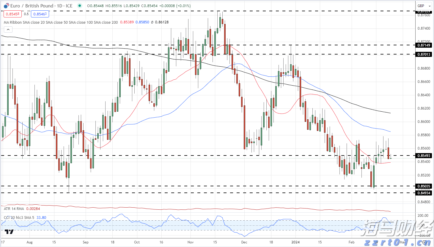 刘格菘加码泡泡玛特(09992) 2025年基金二季度配置新消费、创新药显著加仓