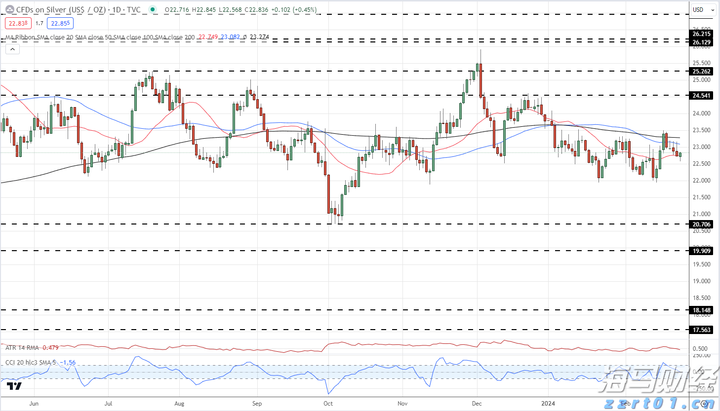 如何应对弱美元：是抛售美元资产，还是对冲美元汇率？