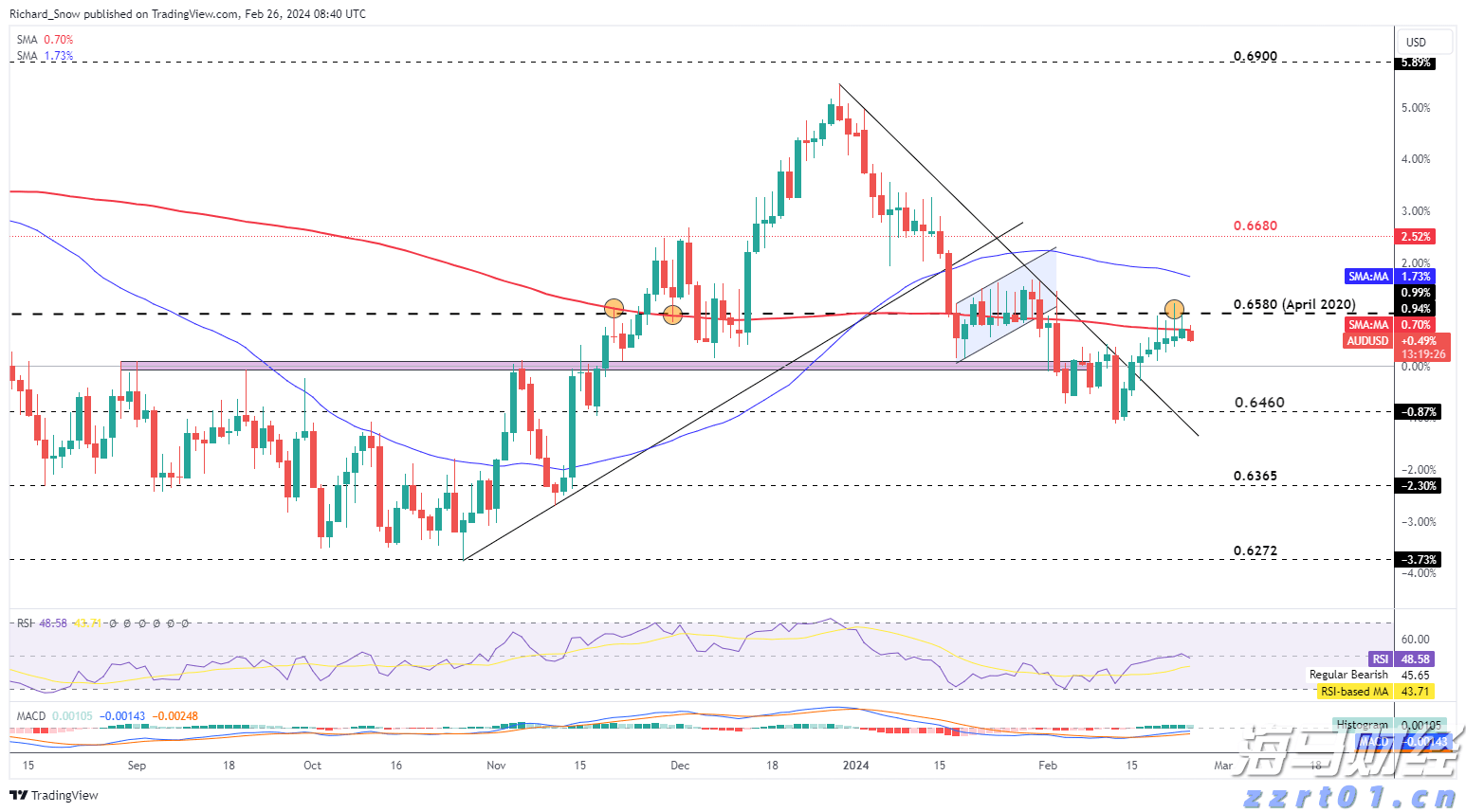 北水动向|北水成交净买入10.34亿 腾讯(00700)绩后触及600港元关口 北水逢高抛售超11亿港元