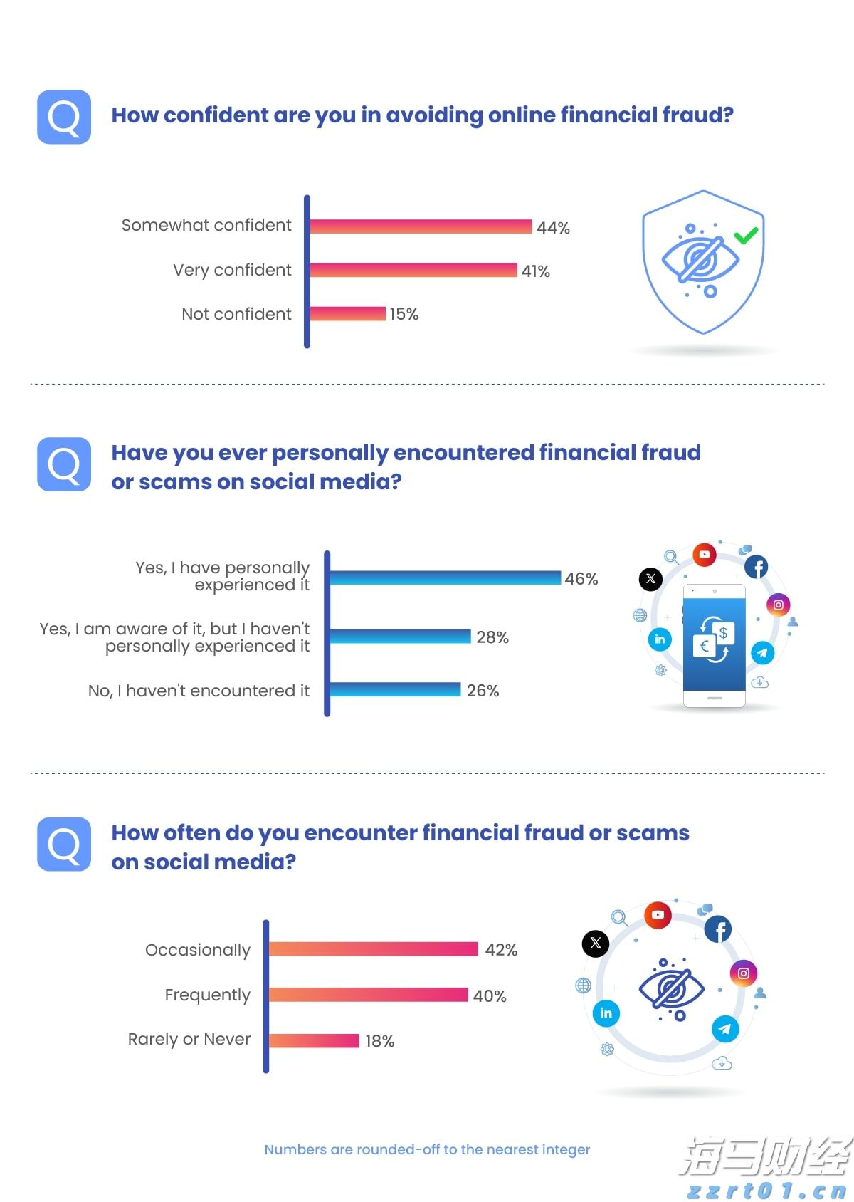 财报前瞻 | 上市后暴涨400%！加密货币狂飙之际，稳定币“妖股”Circle(CRCL.US)IPO后首份财报今晚来袭