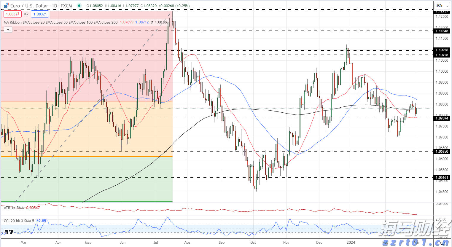 AI重塑商业竞争格局：大摩揭示五大投资机遇 Adobe(ADBE.US)、亚马逊(AMZN.US)获重点推荐