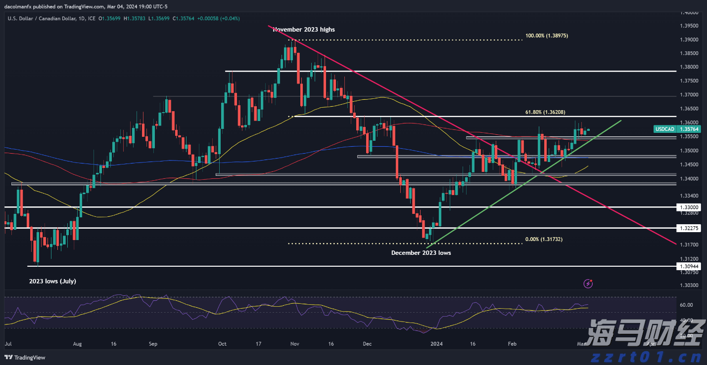 A股午评 | 创业板指半日涨0.92% 医药股再度爆发 半导体赛道强势
