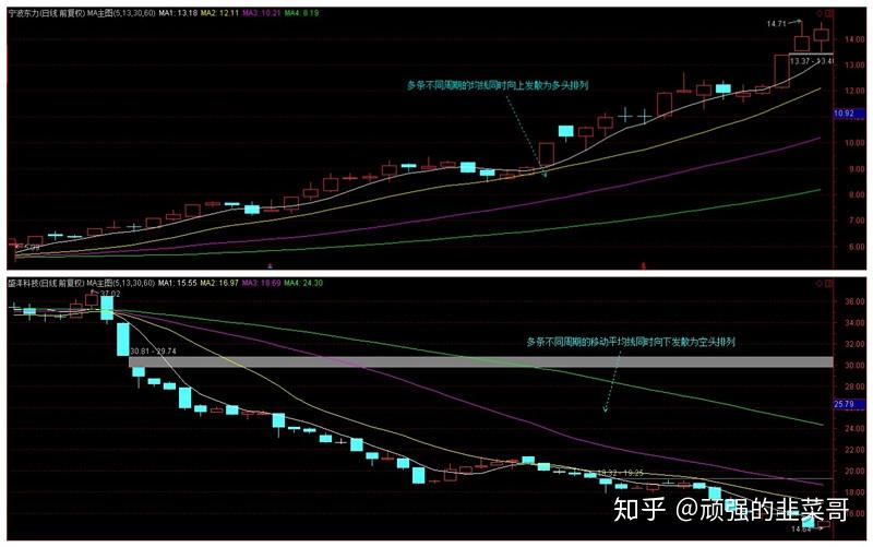 港股午评|恒生指数早盘上涨1.13% CRO概念股表现强劲