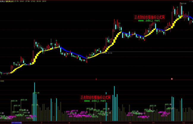 A股午评 | 三大指数走势分化 沪指半日涨0.52% 大金融板块、周期资源股扛大旗