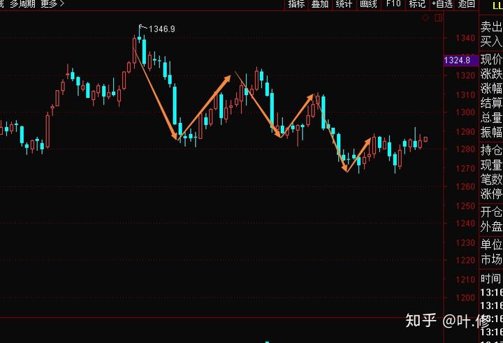 A股午评 | 三大指数走势分化 沪指半日涨0.52% 大金融板块、周期资源股扛大旗