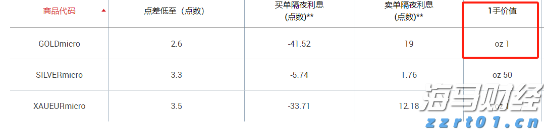 对冲基金以一年最快速抛售美股科技股 转战必需消费品股