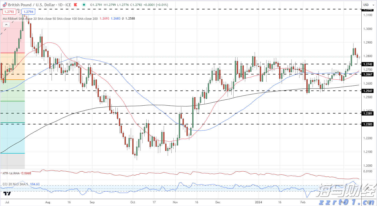 摩根士丹利：AI需求加速释放，CoWoS产能和资本开支显著增长