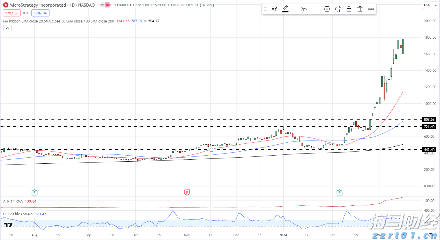 美股动态 | 美国将日本汽车关税降至15% 丰田汽车(TM.US)上涨逾13%