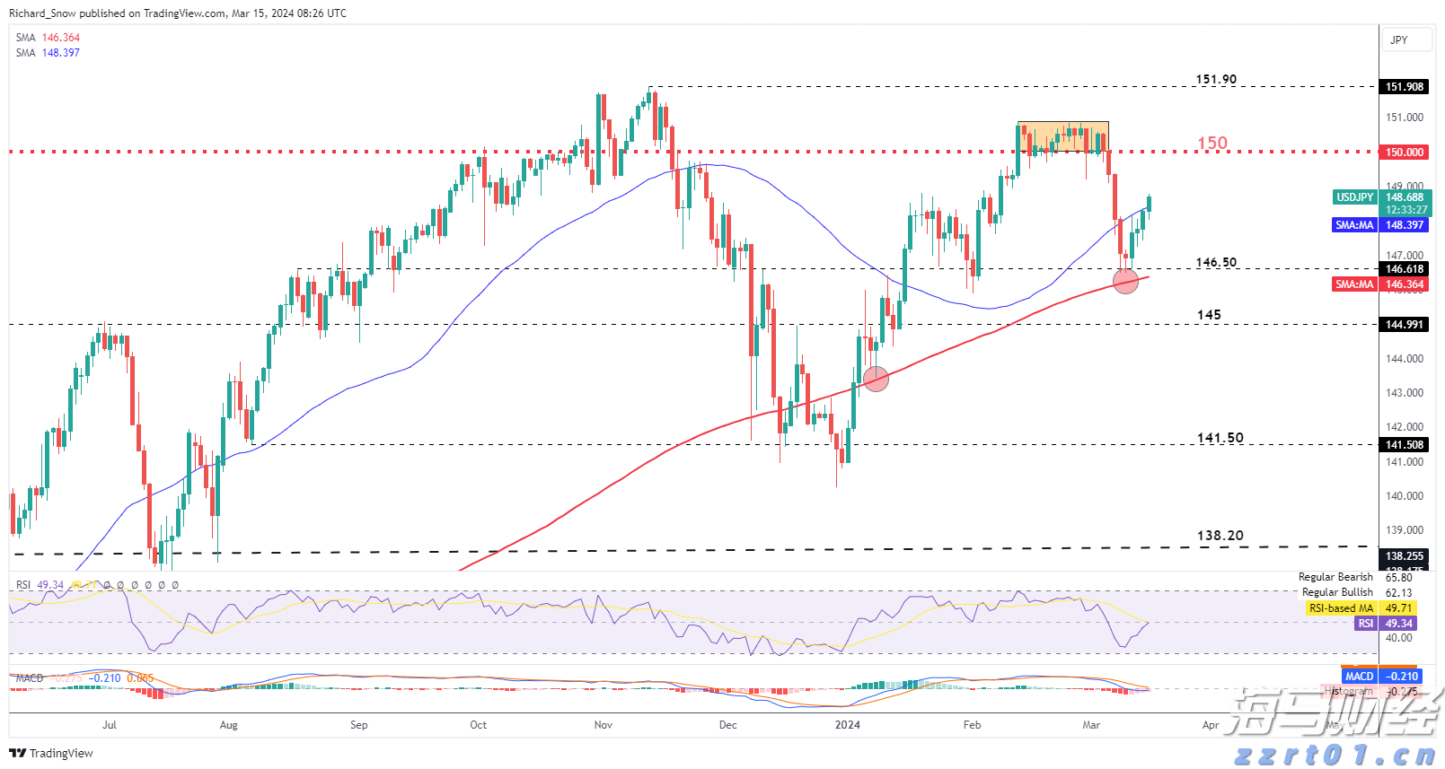 中金：港股IPO市场与打新收益分析