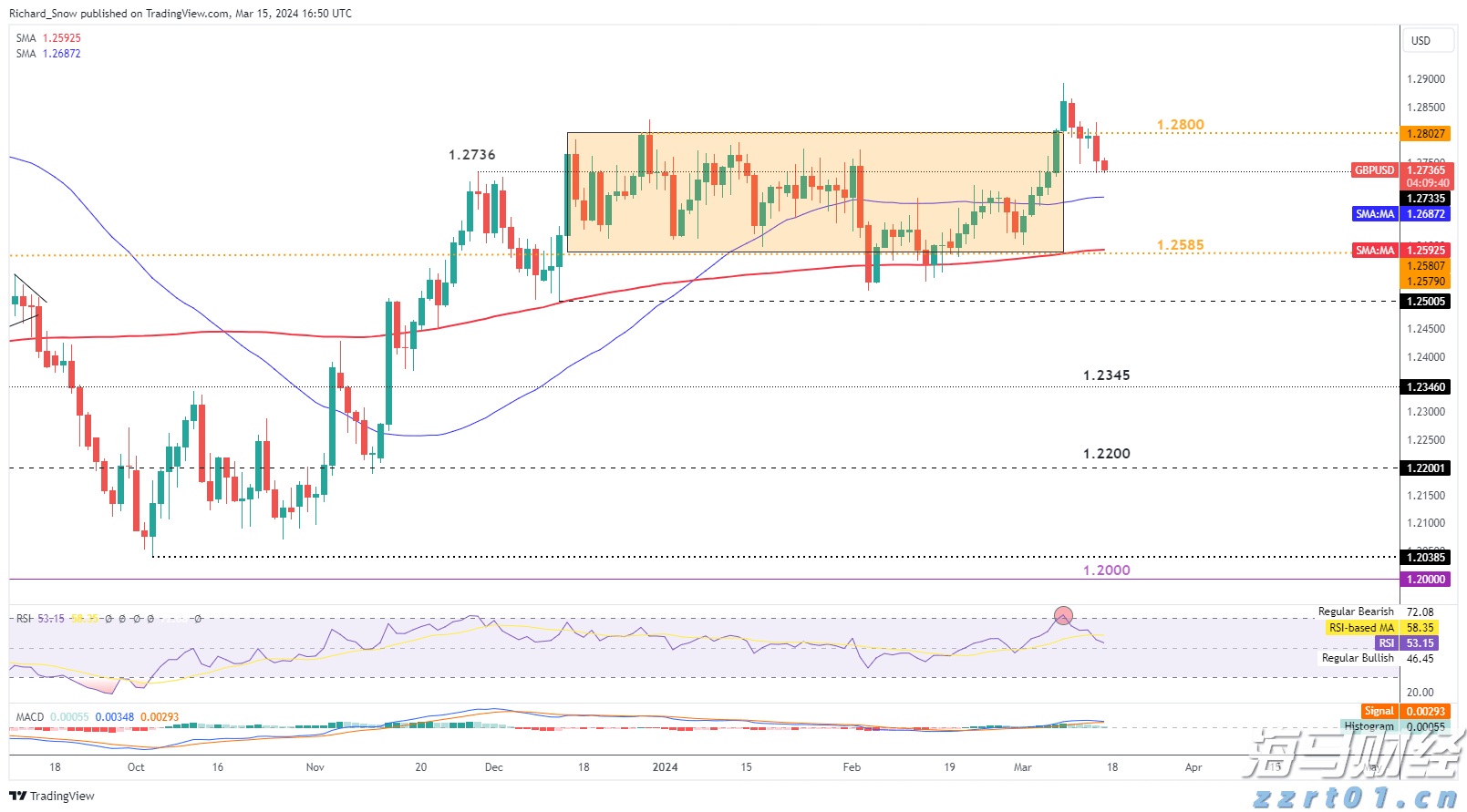欧元区7月PMI超出预期，私营部门增速创近一年新高，制造业复苏在即