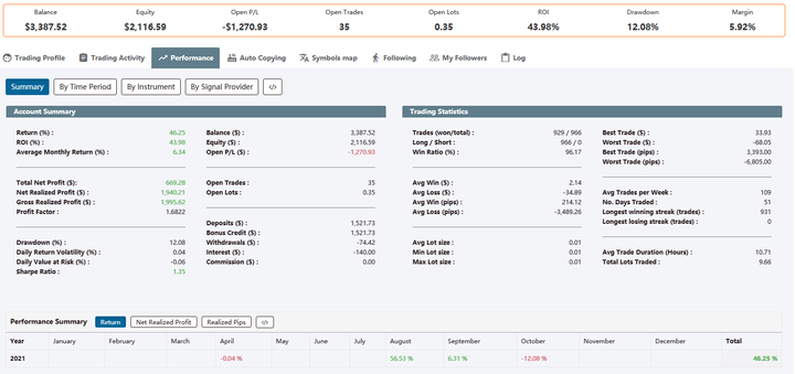 A股收评 | 沪指连续上涨！成交再度增加，雅下水电概念持续升温