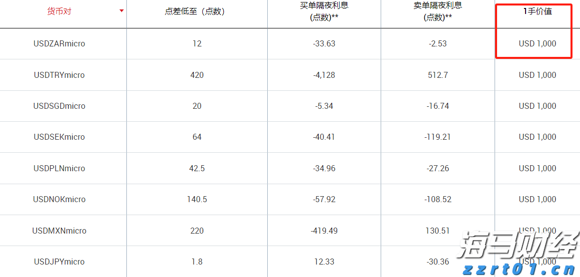 “我们自己设计组装了一套新设备”