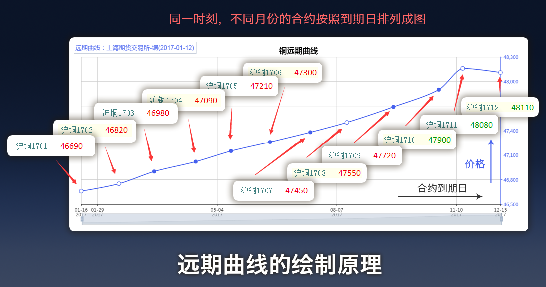 耀才证券金融(01428)：与有关部门的收购流程正按计划推进