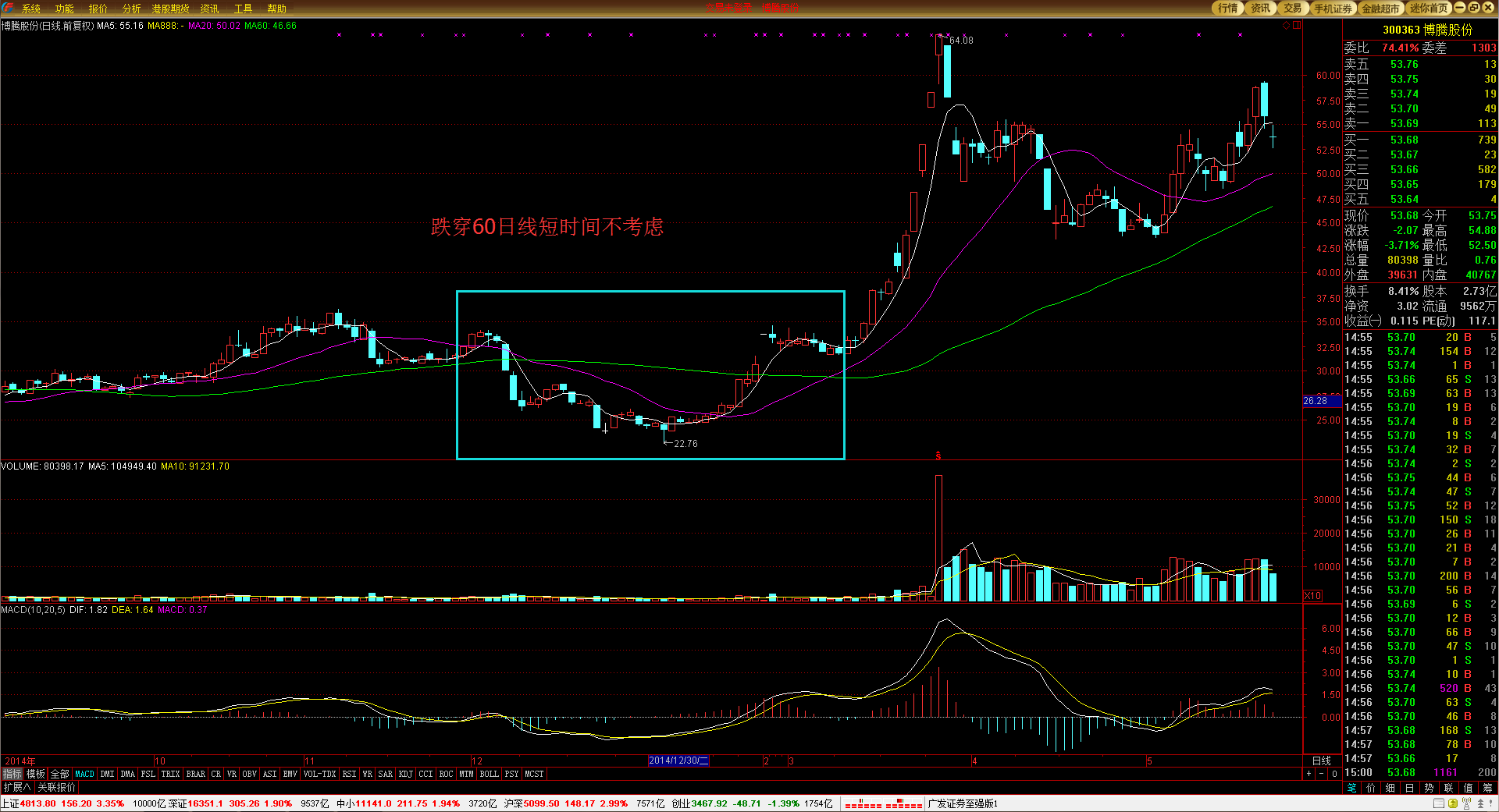 2025暑期档,广东以15.99亿票房成绩领跑