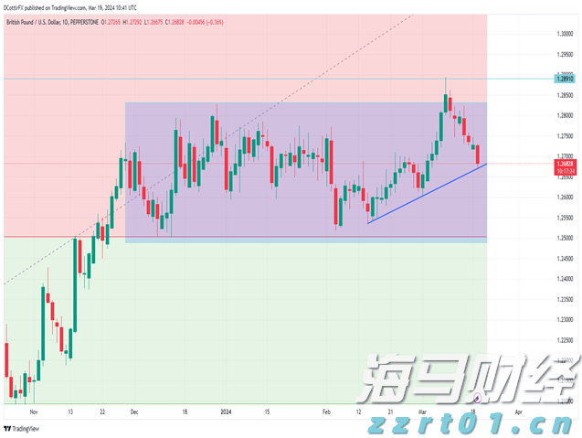 为期7个月! 云南省市场监管局开展网络餐饮服务食品安全专项整治