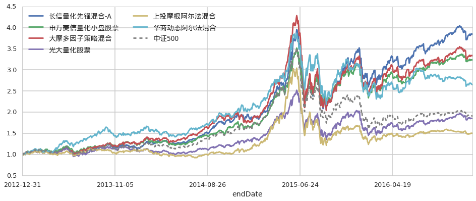 港南区博易特智能家居产业园设备安装进入冲刺阶段