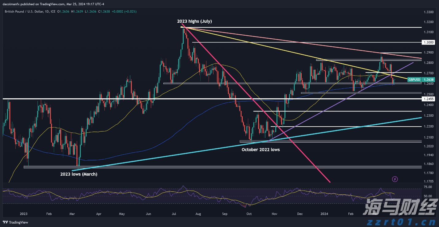 桥水基金完成领导层交接：达利欧退出董事会并清仓股份